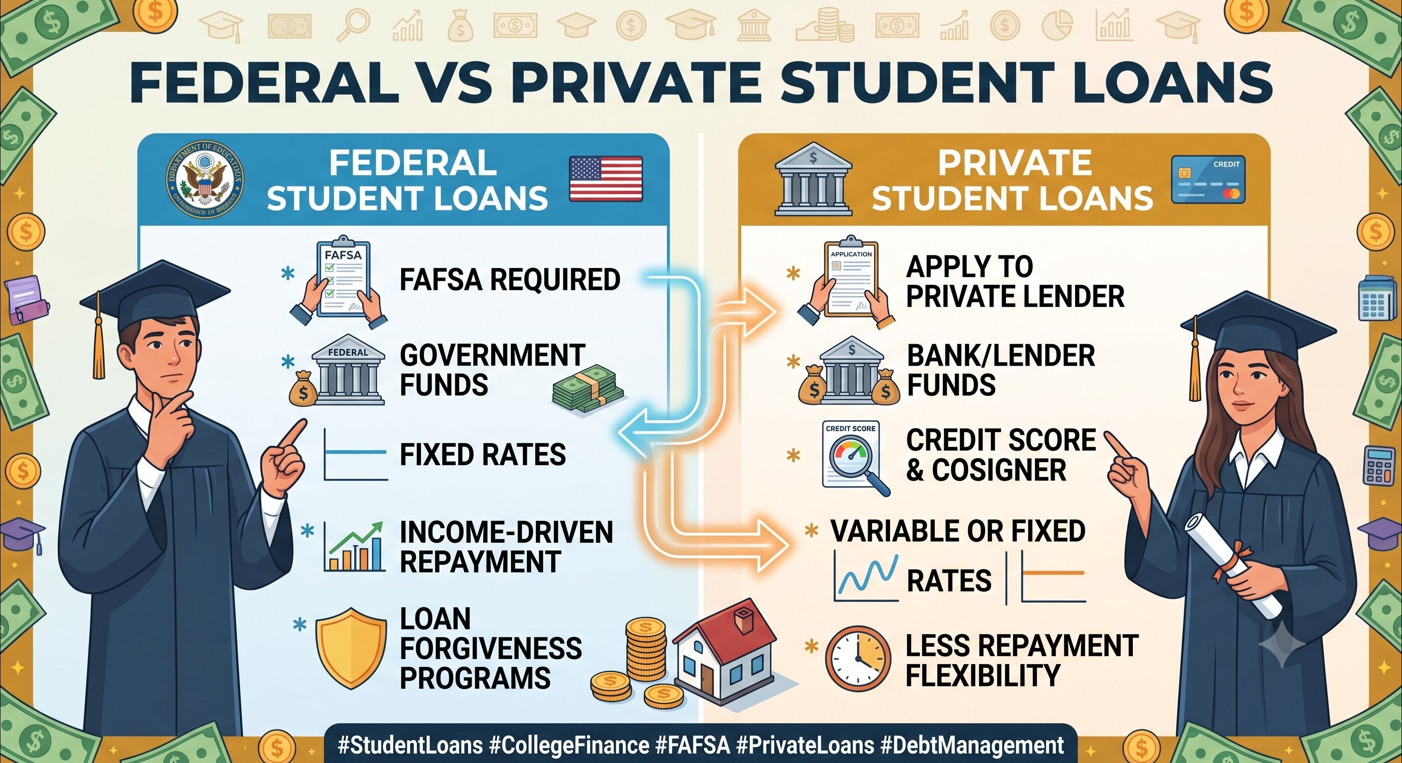 Federal vs Private Student Loans