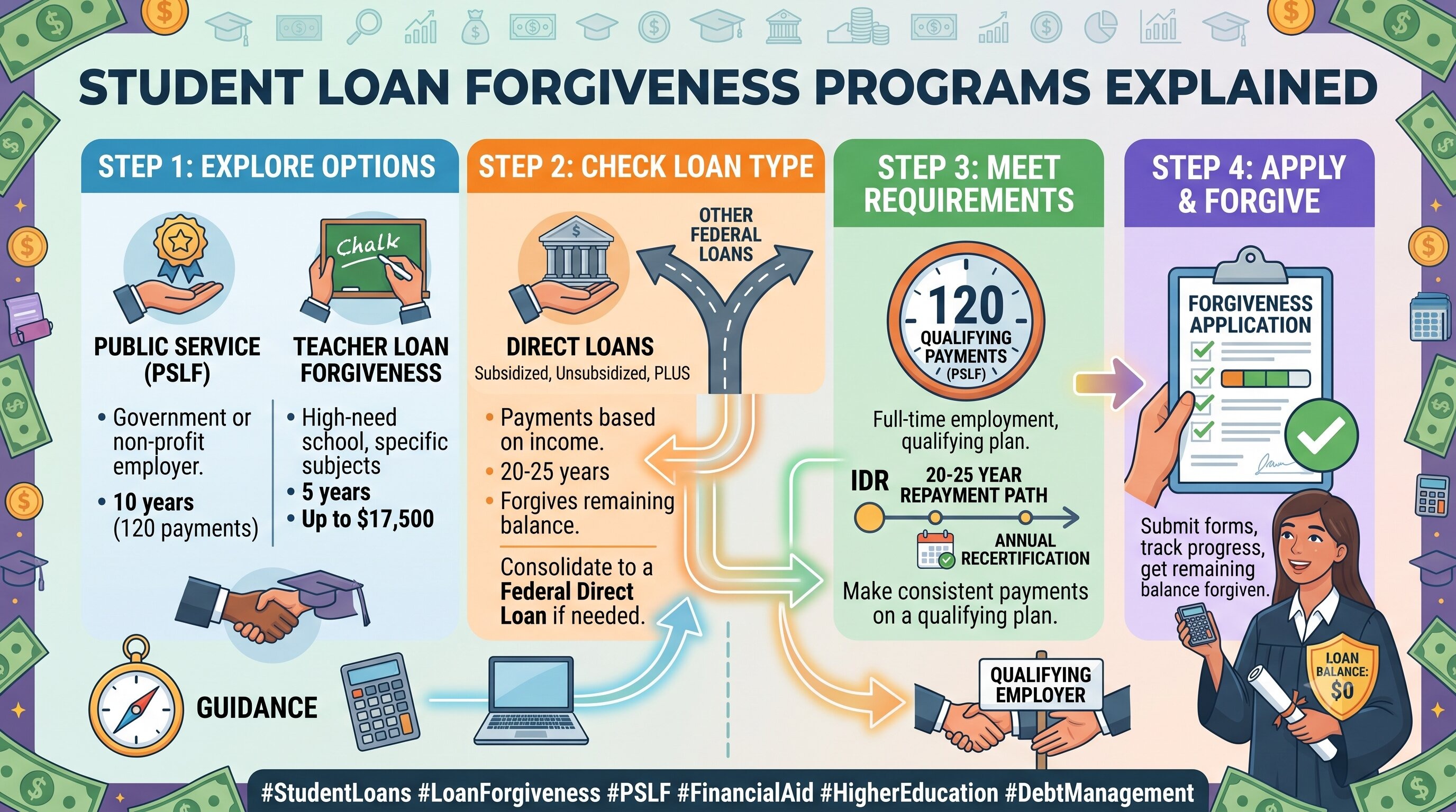 Student Loan Forgiveness Programs Explained